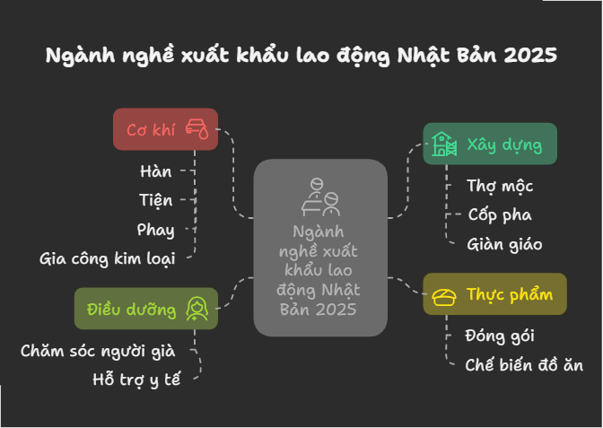1. Xuất khẩu lao động Nhật Bản 2025 cần những gì_ - visual selection (1)